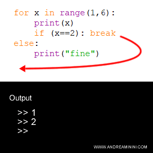 if the loop is interrupted by break, the else clause does not execute