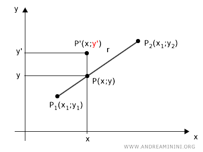the point outside the line P'