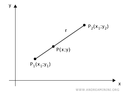 a line and three aligned points