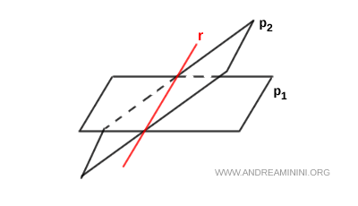 example of a line as the intersection of two planes