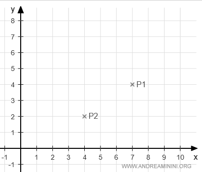 vector representation