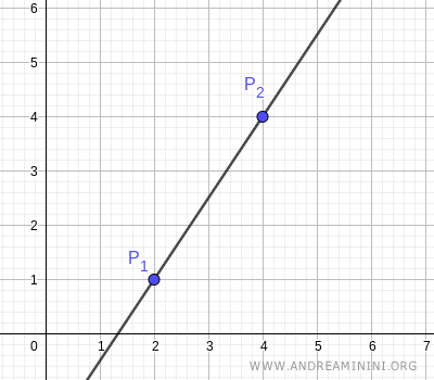 equation of the line passing through two points
