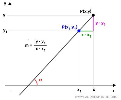 the slope