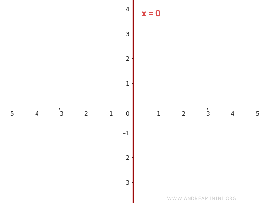 the equation of the line passing through the origin