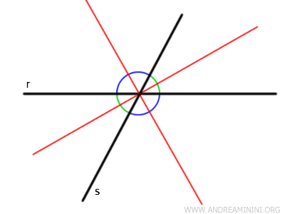 the two bisectors