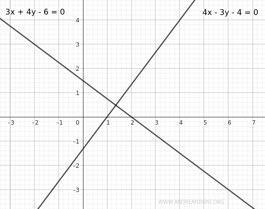 example of intersecting lines