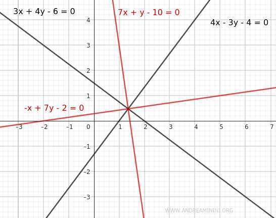 equations of the angle bisectors