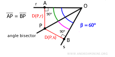 example of the bisector's geometric locus