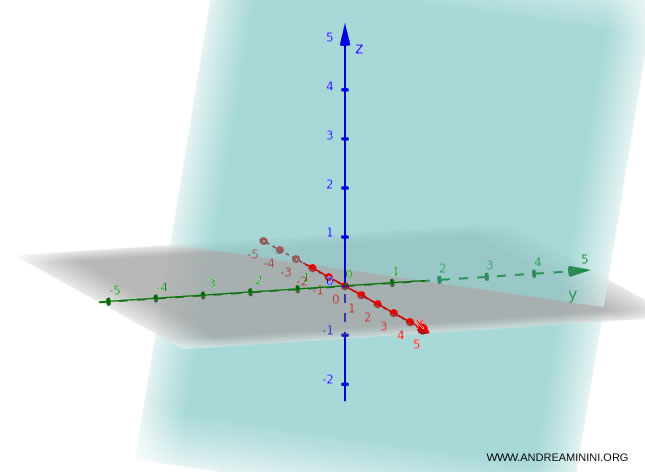 example of a plane in space