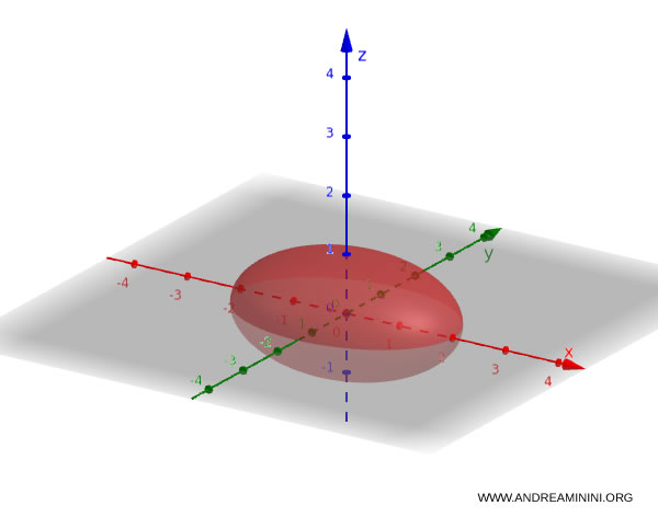 example of an ellipsoid