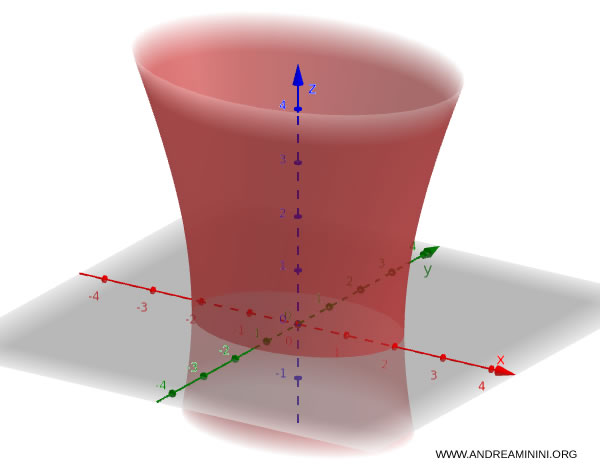 example of a hyperboloid