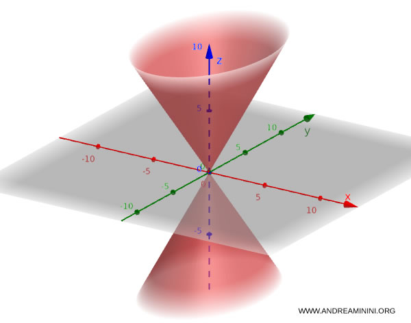 example of a double cone