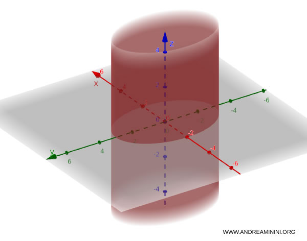 example of an elliptical cylinder