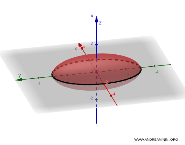 example of a cross-section of an ellipsoid