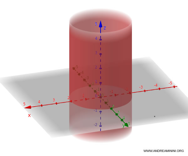 example of a circular cylinder in space