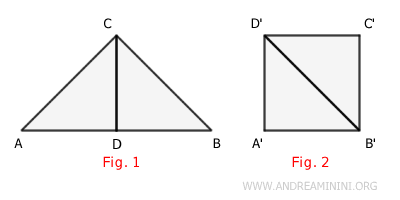 the figures are equivalent