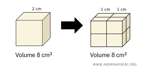 original cube decomposed into smaller cubes