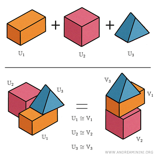 example of solids composed of congruent parts