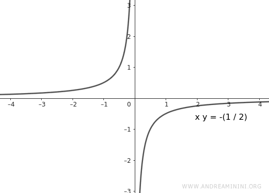 the equilateral hyperbola
