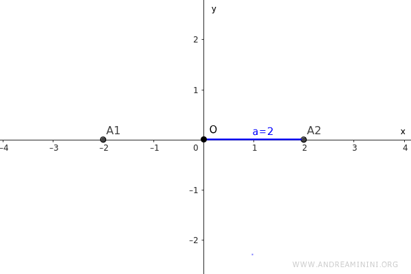 the real vertices