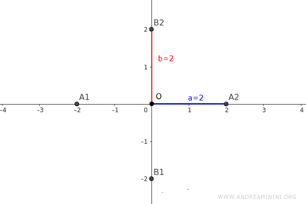 the non-real vertices