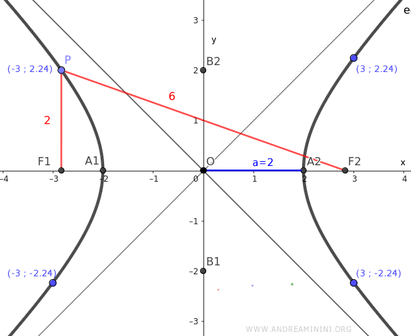 example