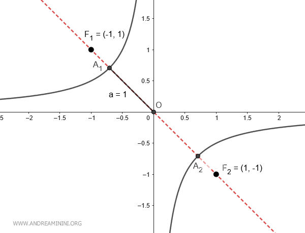 example