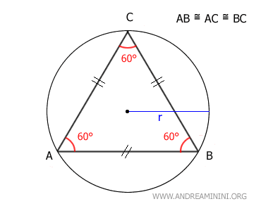 the radius of the circumscribed circle of the triangle