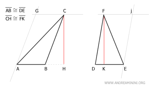 the parallelograms