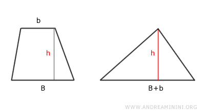 the theorem of equivalence between a trapezoid and a triangle