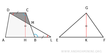the trapezoid