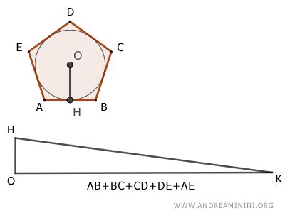 an example
