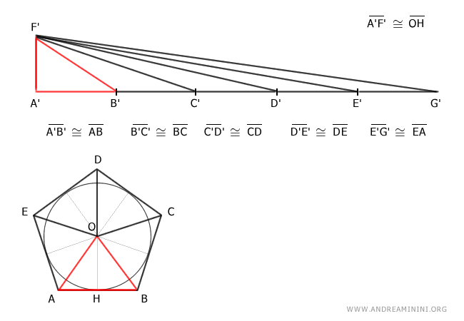 the triangles are equivalent