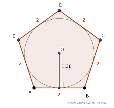 the polygon inscribed in a circle