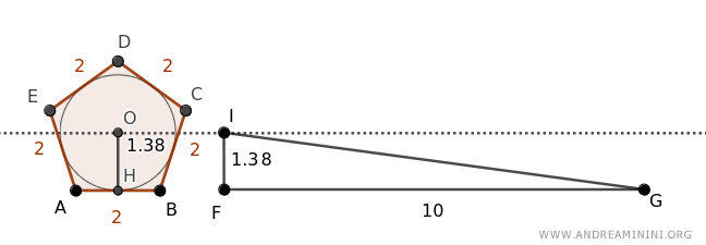 an equivalent triangle