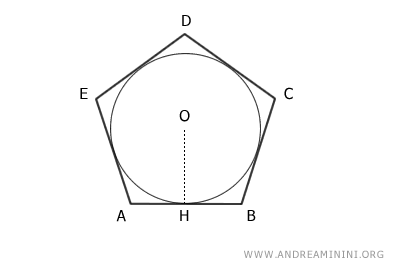 the polygon inscribed in a circle