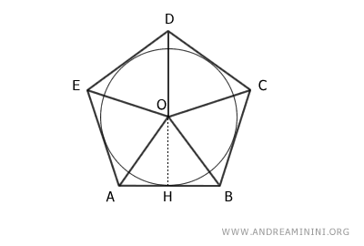 dividing the polygon into triangles