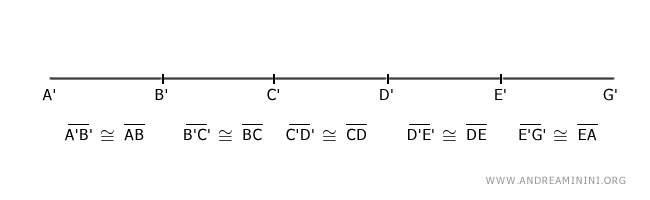the sides of the triangle