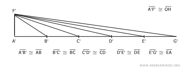 the equivalent triangles