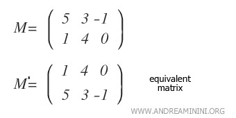 Illustrating equivalent matrices