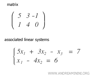 Example: Matrix and its associated system of equations