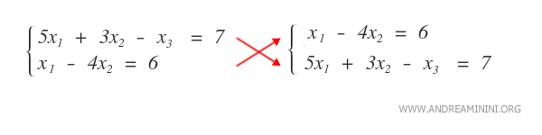 Example: Systems of equations