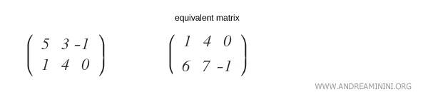 Another example of equivalent matrices