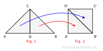 the two figures are equicomposable