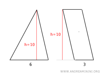a triangle and a parallelogram