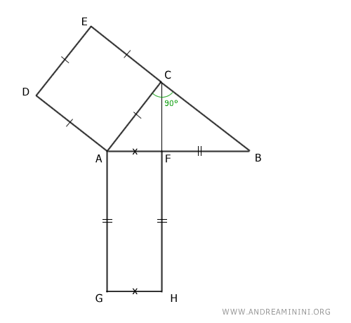 rectangle constructed on the projection of the leg