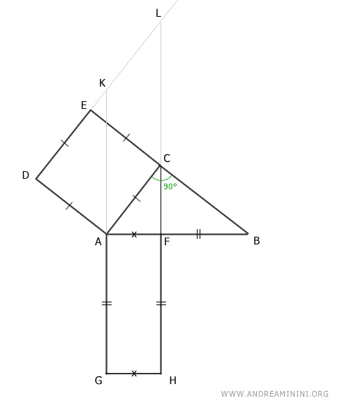 extension of the sides