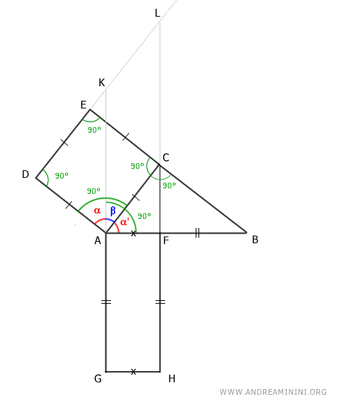 the angles