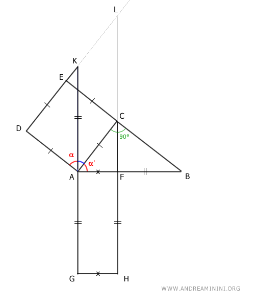 triangles AKD and ABC are congruent