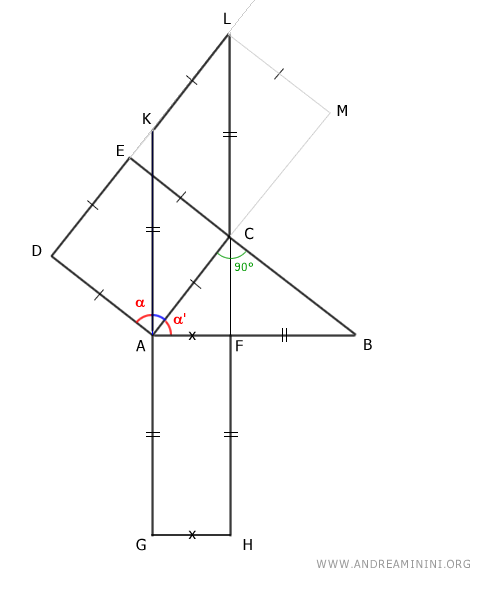 the parallelogram
